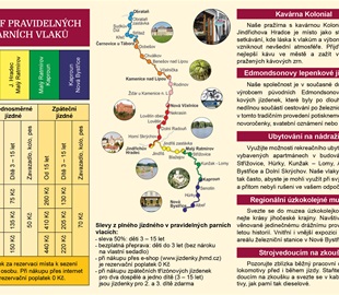 Jindřichohradecké místní dráhy - jízdné 2018